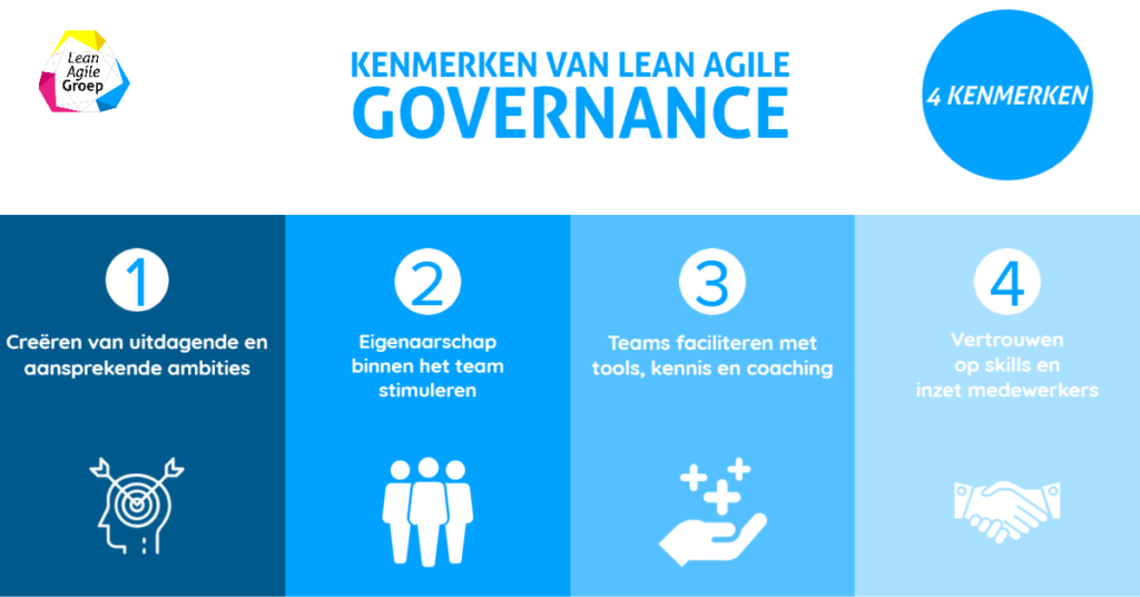 Kenmerken van Lean Agile Governance
