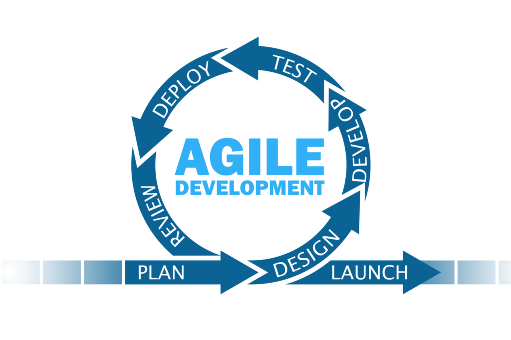 Wat is een Agile way of work?